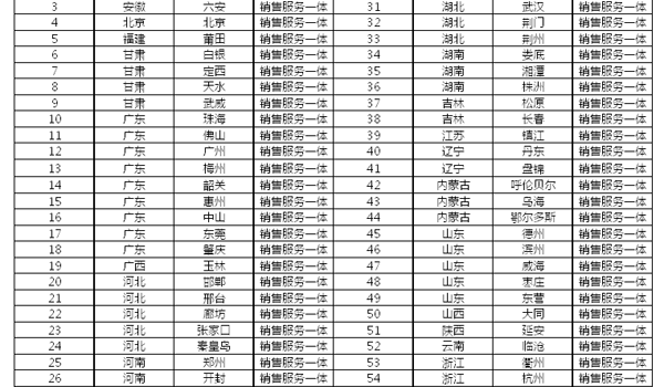 战略拓展 合作共赢——一汽通用汽车经销商网络招募进行中