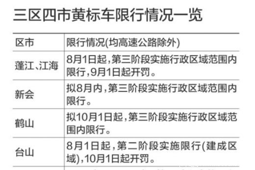 9月开罚 江门8月起各区逐步限行黄标车