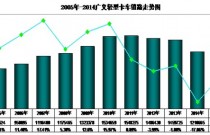 杨再舜：2014年轻卡市场及产品态势分析