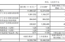 江铃半年净利10.8亿元 轻卡份额增2.1%