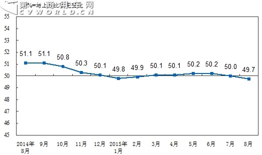8月重卡销量下滑27% 累计降幅徘徊在30%