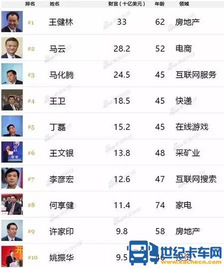 福布斯