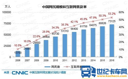 2017大变局：互联网创业补贴式烧钱已成末路