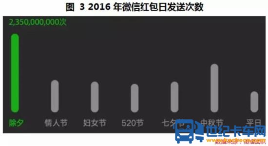 微信红包